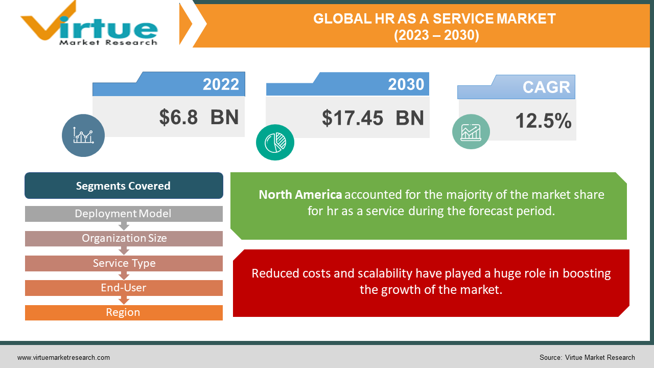 HR AS A SERVICE 